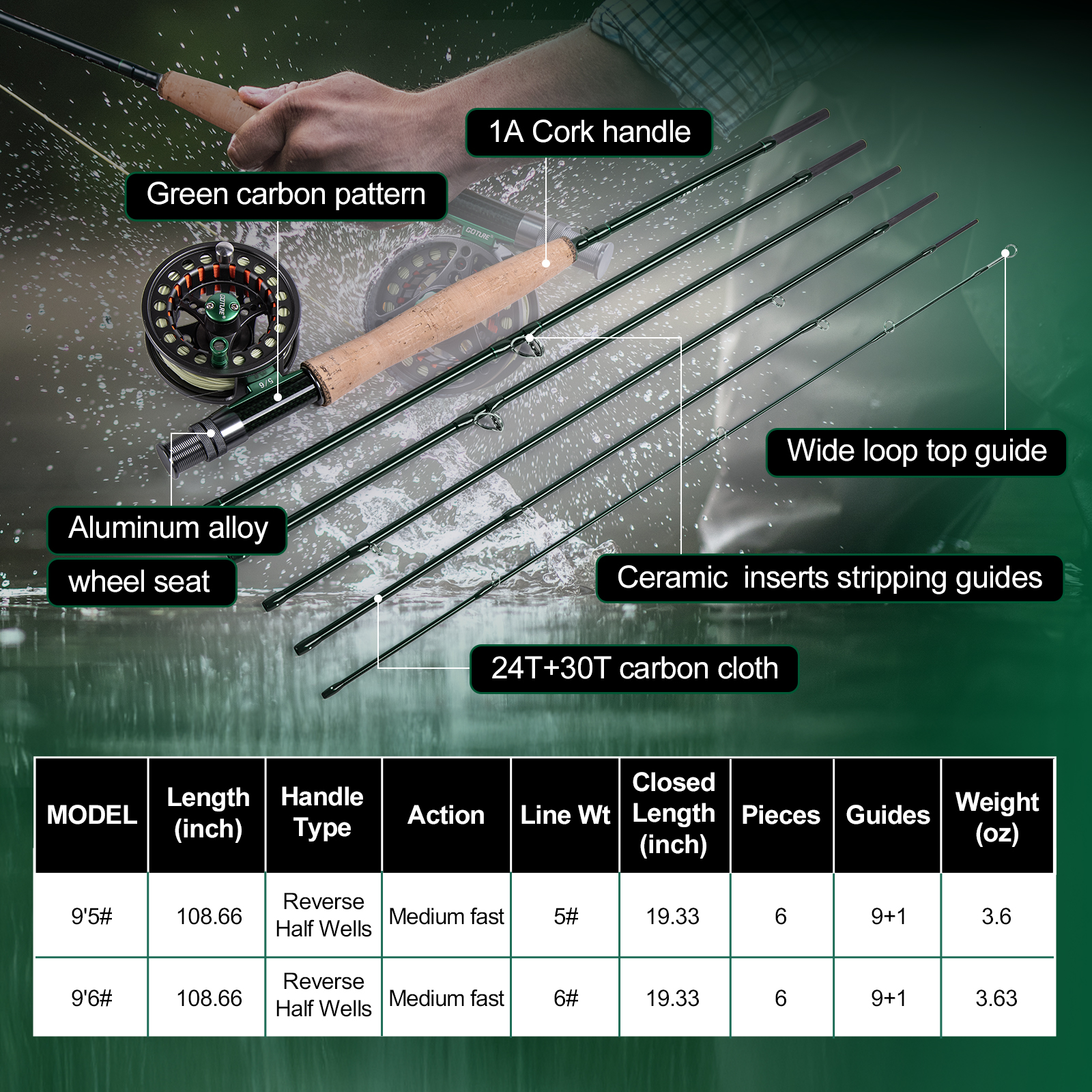 Goture Fly Fishing Rod and Ree – Fly Reel recenzja i cena