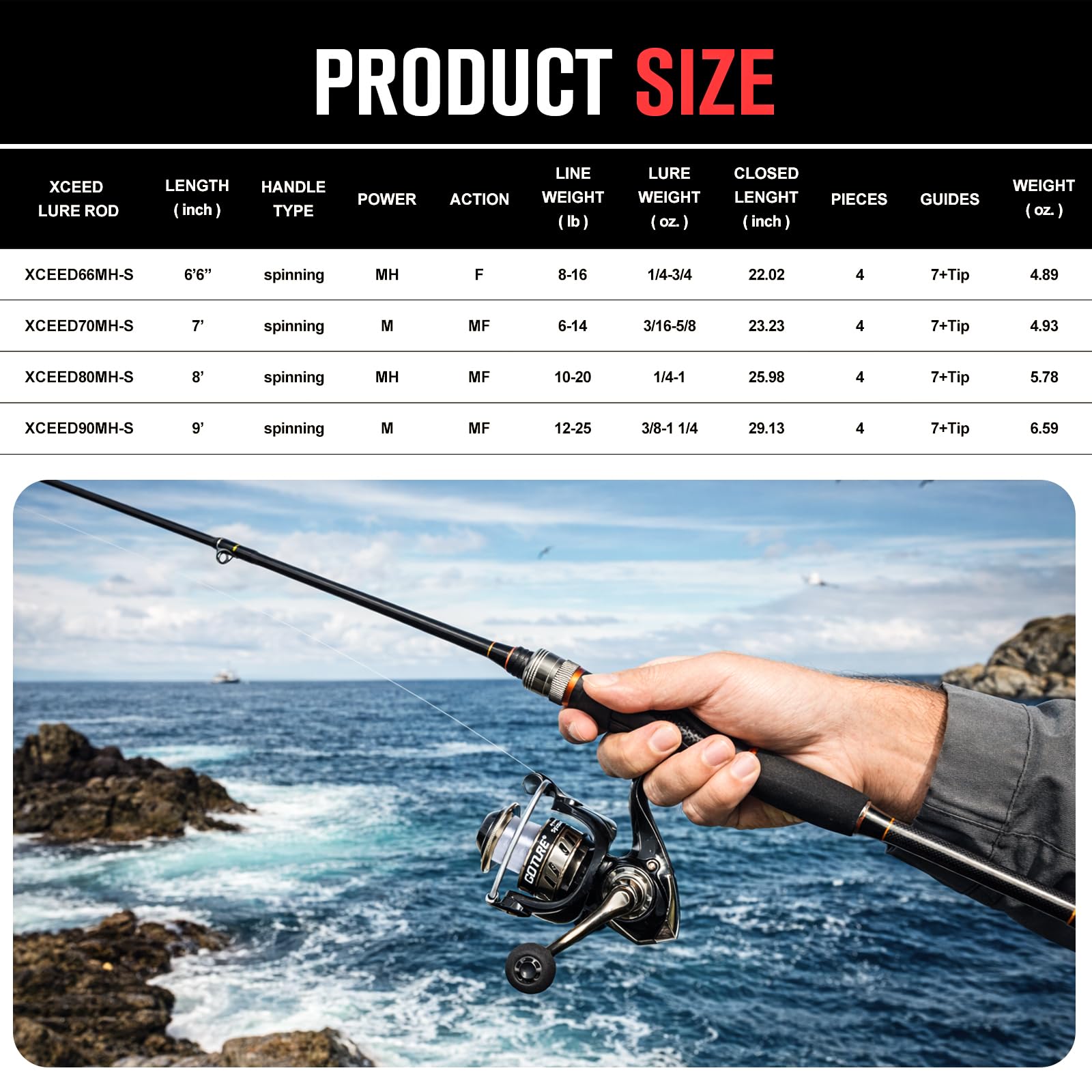 Goture Portable Spinning Fishi – Reel Bag recenzja i cena