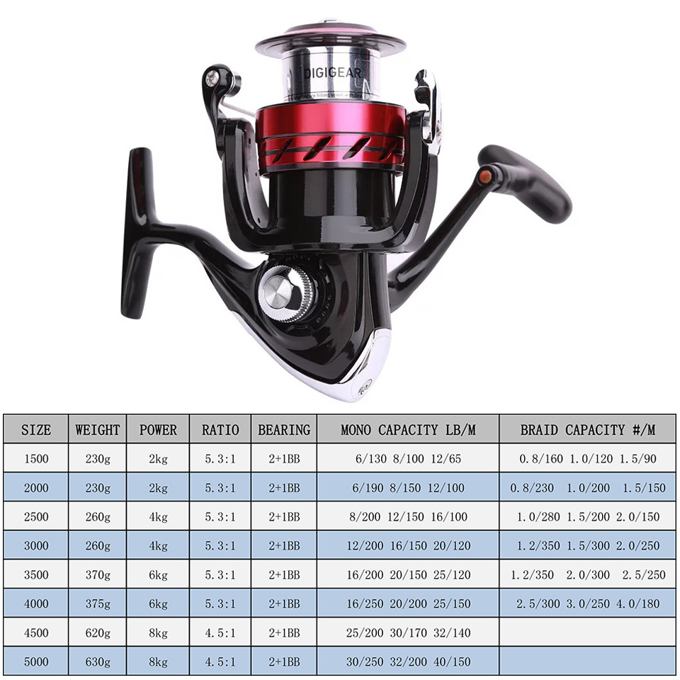 DAIWA Reel SWEEPFIRE CS Spinni – Reel Spare Spool recenzja i cena