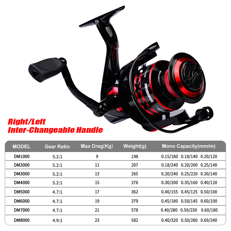 PROBEROS Spinning Reel 9-23KG  – Surf Reel recenzja i cena