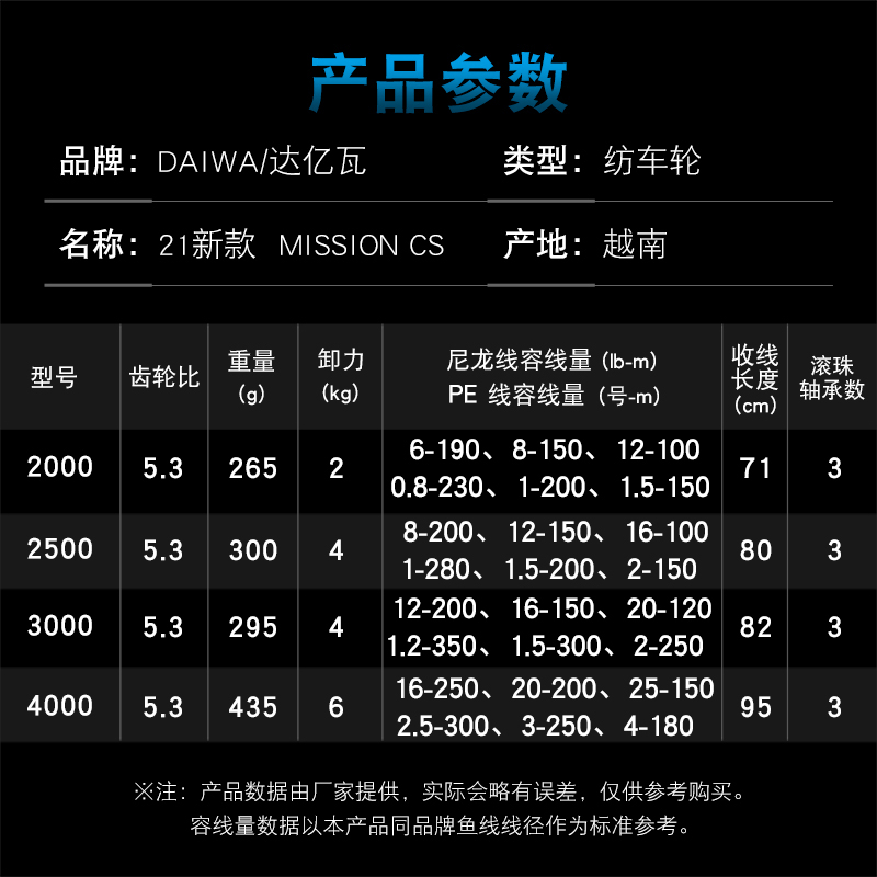 DAIWA Fishing Reel MISSION CS  – Reel Spare Spool recenzja i cena