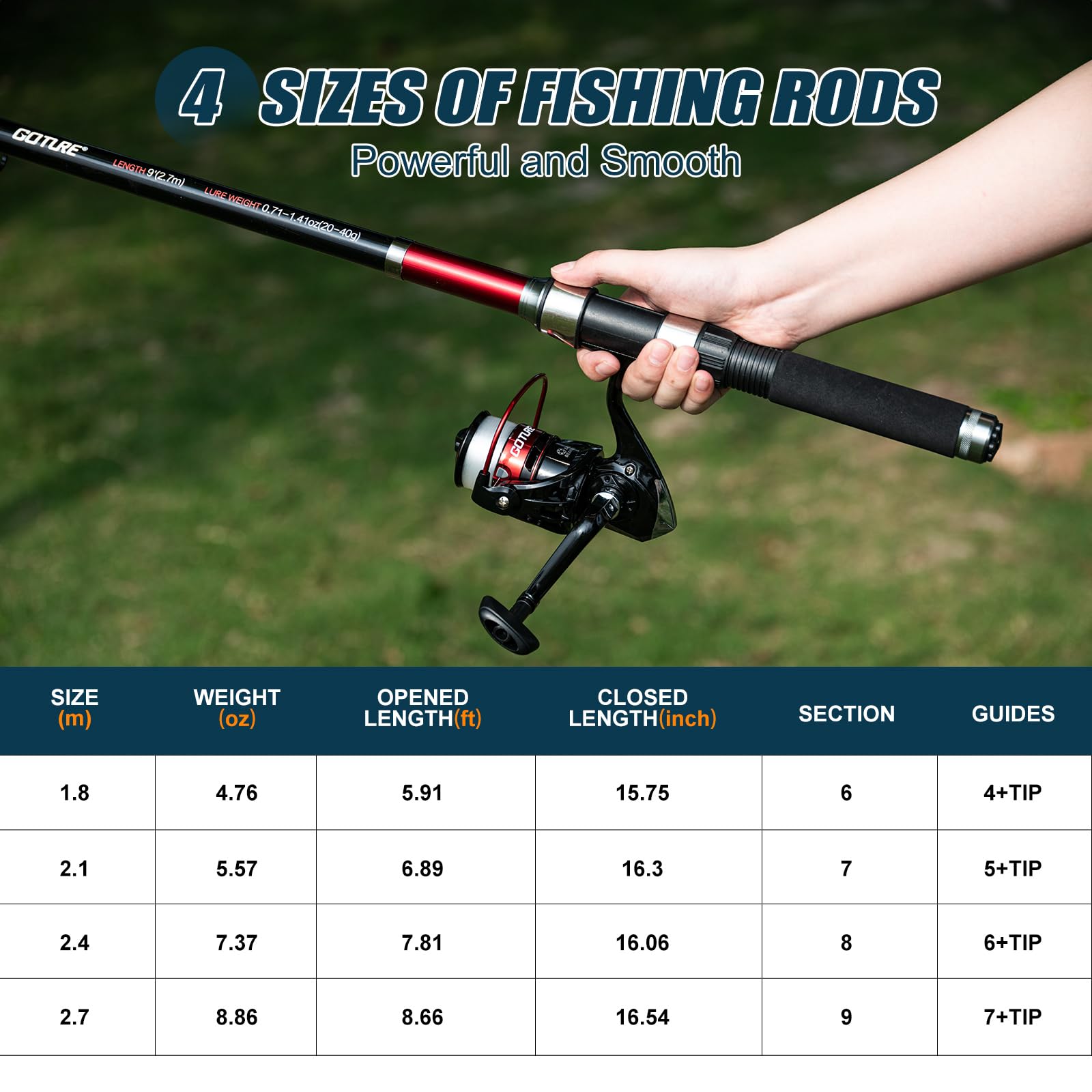 Goture 2Pcs Fishing Rod and 2P – Reel Bag recenzja i cena